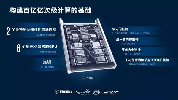 Intel官宣全新Xe架構GPU！7nm、優化HPC/AI 科技 第2張