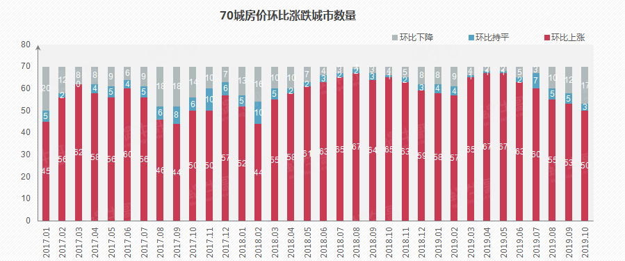 二手房的购买是否计入gdp_以下哪些计入GDP(3)