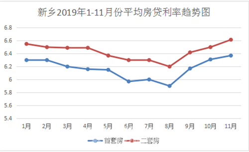 新乡2020年1-11月gdp_年终盘点丨2020新乡楼市新房市场数据大起底