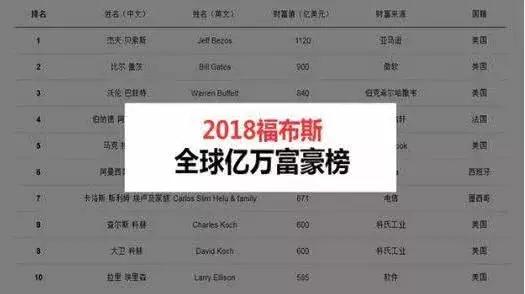 印度人口排名第几位_印度人口分布(2)