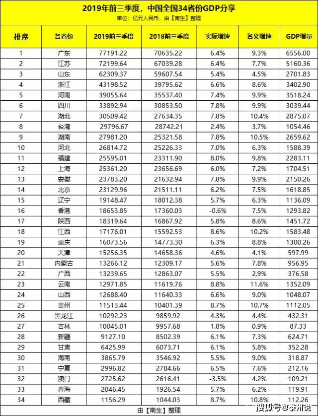 台湾gdp与香港gdp_香港 1997之后无故事(2)