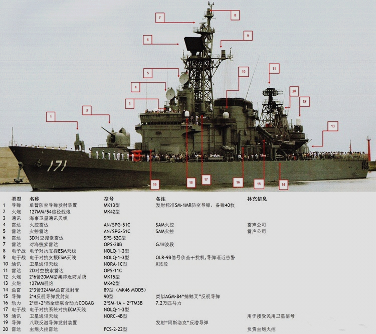 原创舰闻杂谈:旗风级—曾让中国海军望眼欲穿的防空驱逐舰