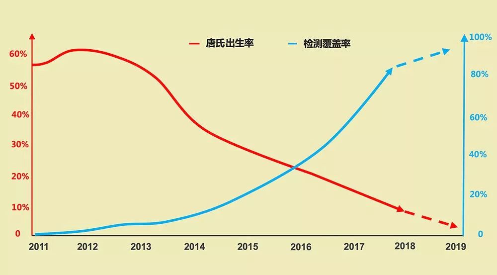 唐氏总人口_唐氏综合症图片