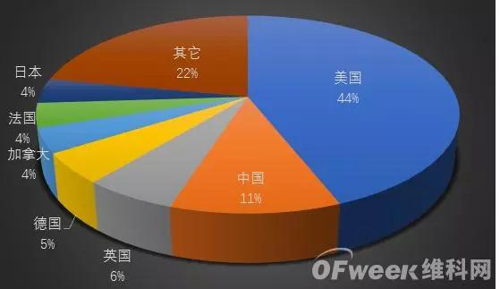 权威发布：全球AI人才哪家强？