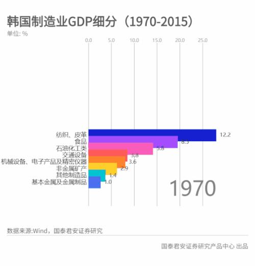 60年代末中国gdp_赶街 gāi 子