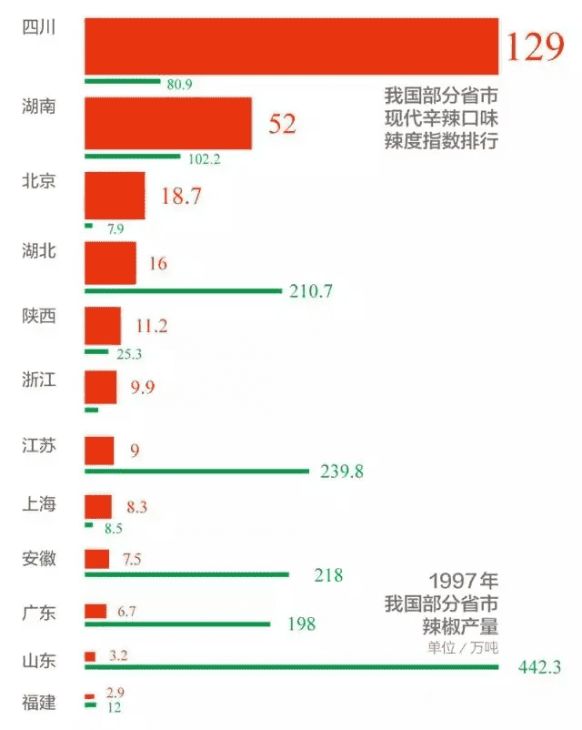 冒菜加盟