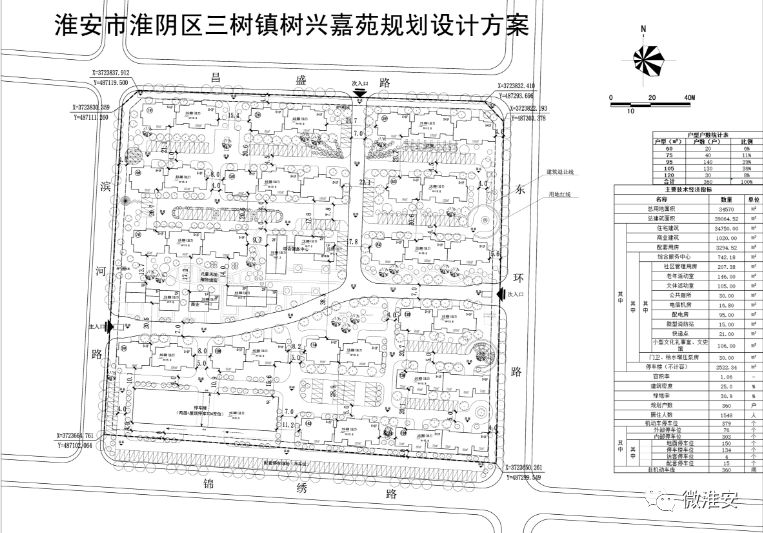 淮安这些地块要征收了!安置房规划出炉!