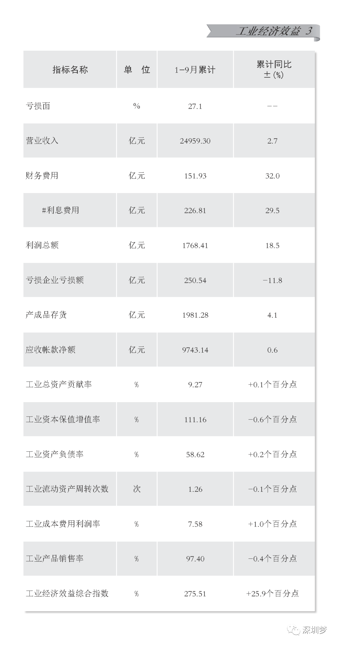 深圳GDP亚洲排第五_9万亿俱乐部 十省份2018年GDP数据出炉(2)