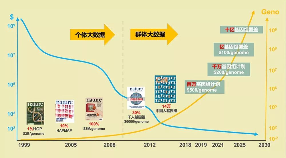 人口剪刀差_人口普查图片