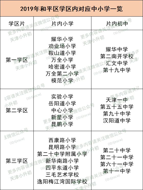 天津市内6区小学,初中大盘点!分布区域,学区划分都在这!