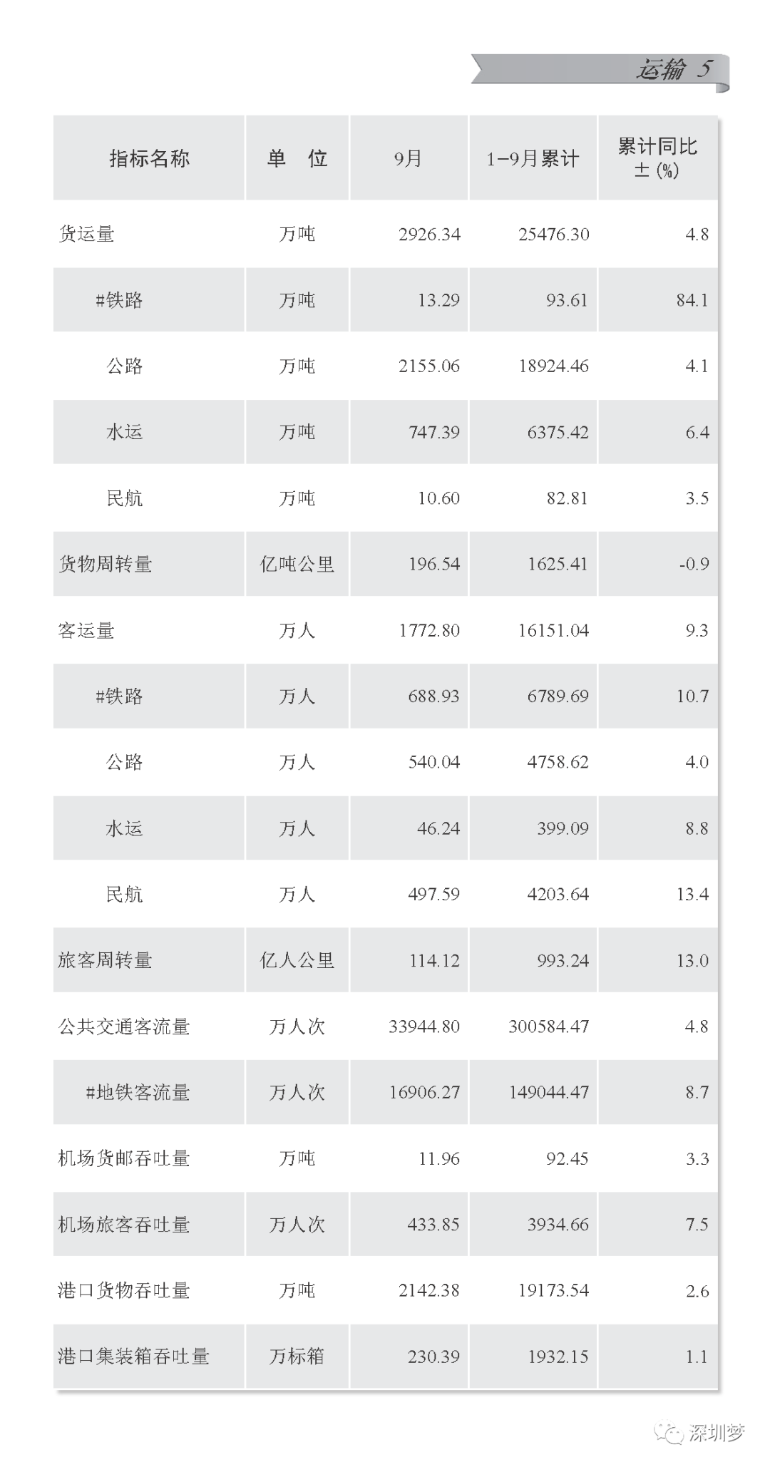 龙华新区gdp是多少_2019年前三季度深圳10 1区GDP排行出炉 罗湖反超龙华,重回第五