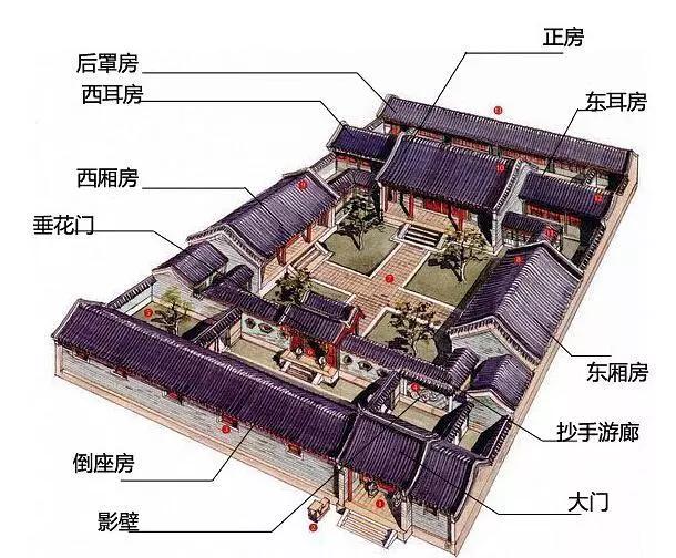 古代京城建造四合院有什么讲究?房屋的整体布局如何?