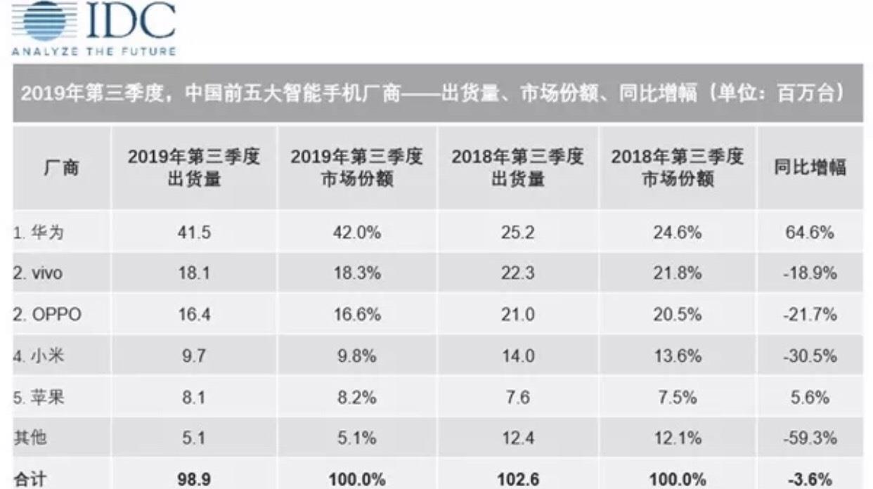 国内gdp第三季度排行榜_2017前三季度中国主要城市GDP排行榜 7城进入万亿俱乐部(3)