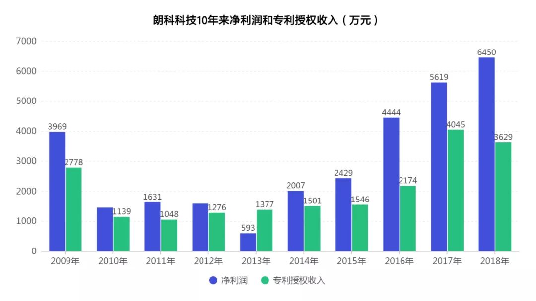 根据最终使用者的类型算gdp_最终幻想(3)