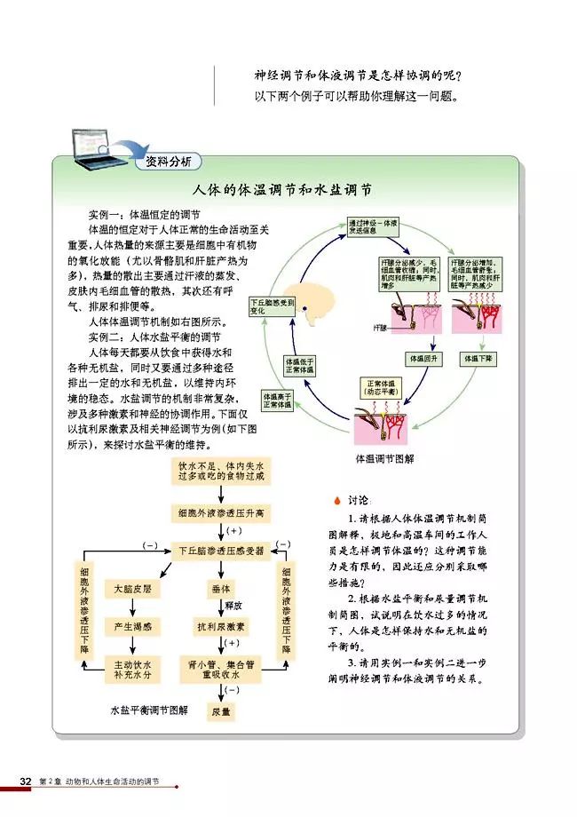 高二生物必修三电子课本（人教版）