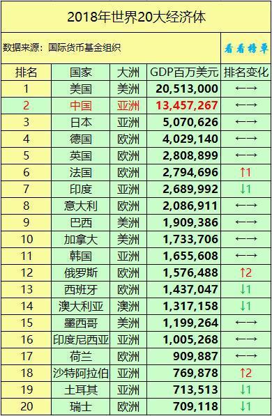 1962中印gdp(3)