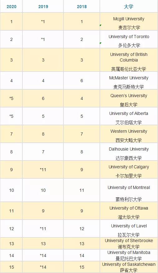 法语大学排名_世界排名前100的大学