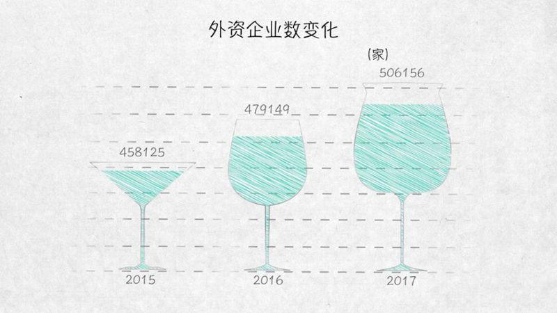 新疆第三产业与gdp表格分析