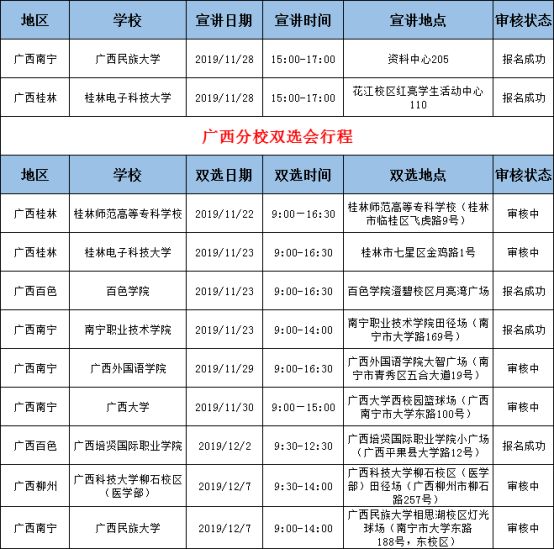 四川户籍人口2000年(2)