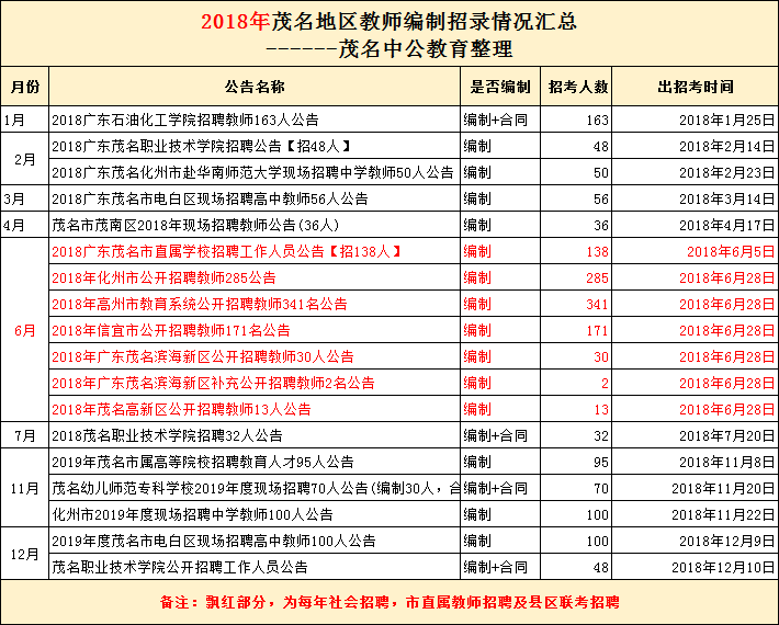 茂名教师招聘_2020年茂名教师招聘 教师网(5)