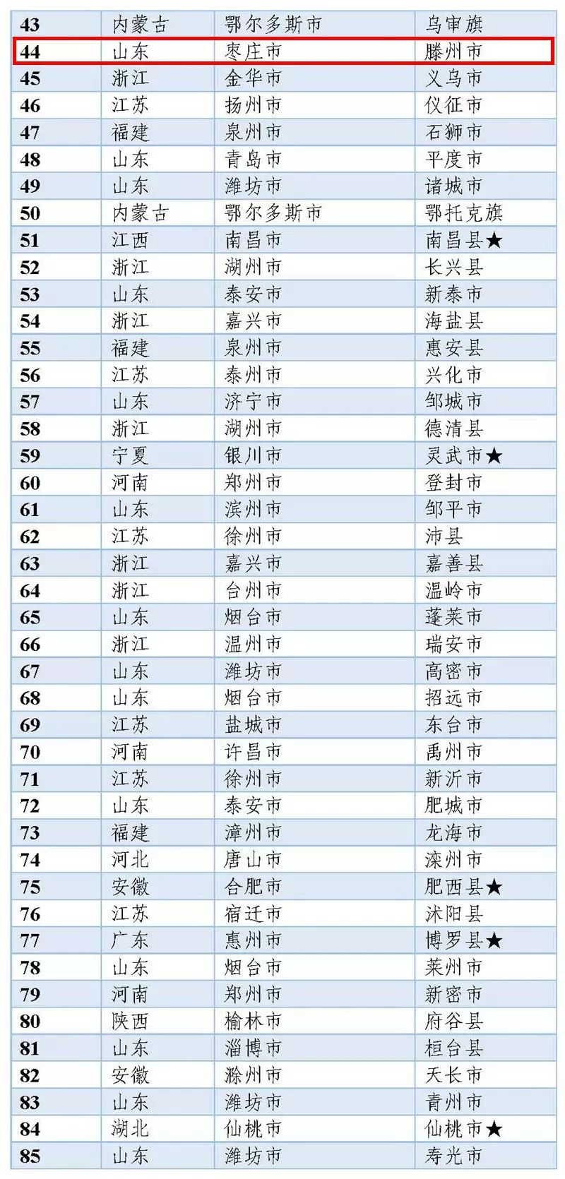江西省的经济排名_江西省大学排名