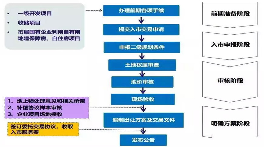 人口地补偿_上海地铁与人口分布图