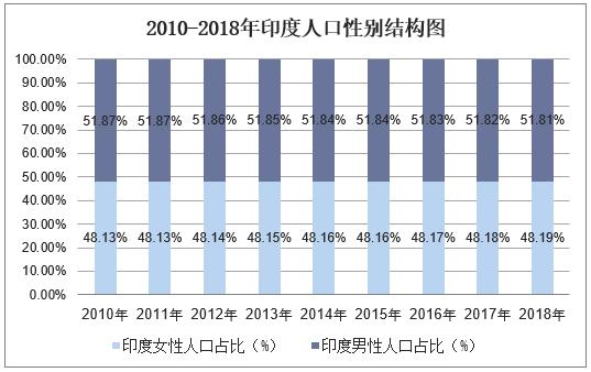 印度人口2018总人数_印度人口图片