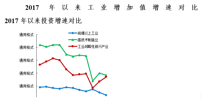 2020GDP问题与对策_疫情冲击不改经济向好态势 九成以上城市GDP增速回升 2020年上半年291个城市GDP数据对