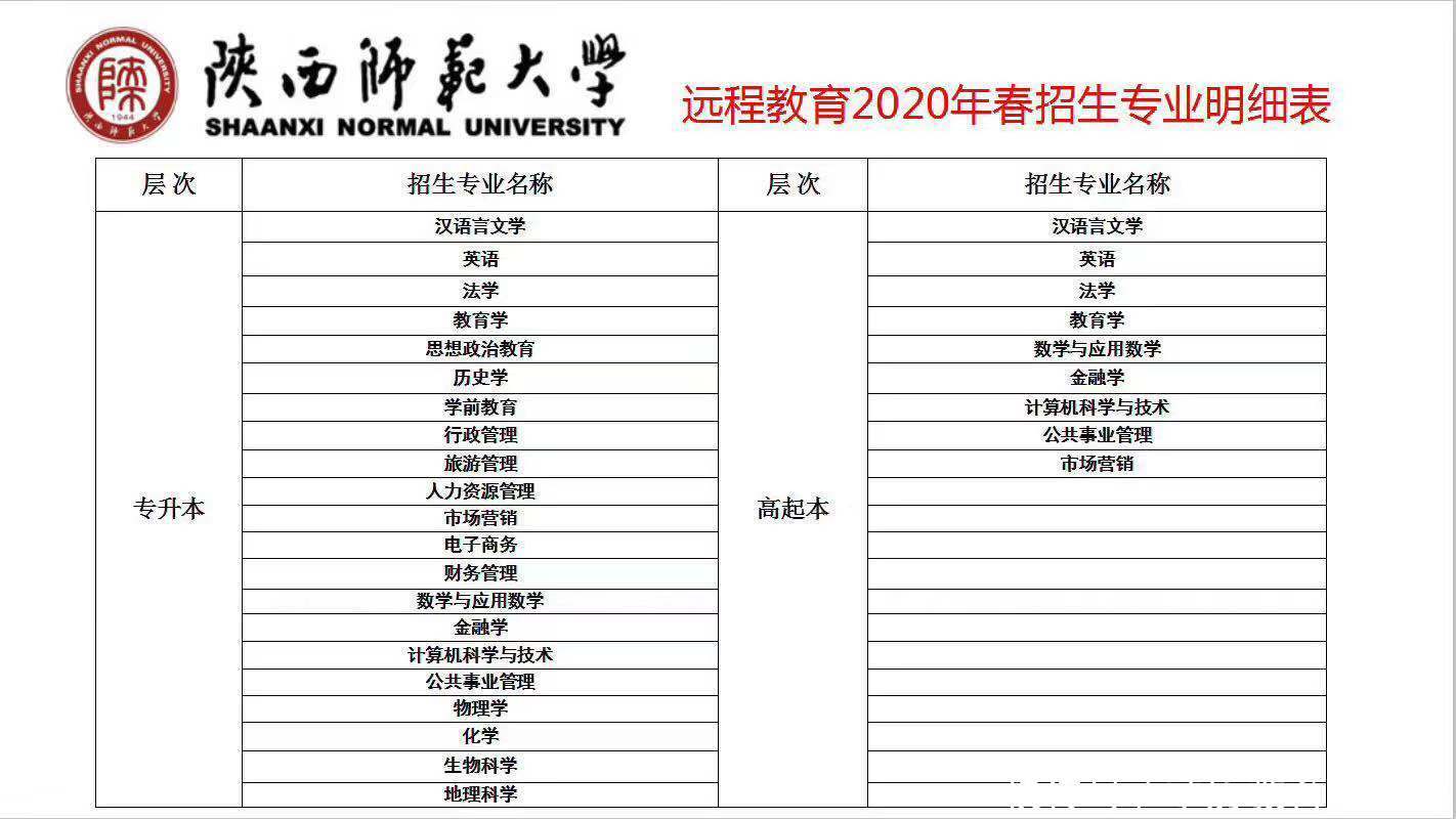 2020年春季报名陕西西安高校远程教育专业明细