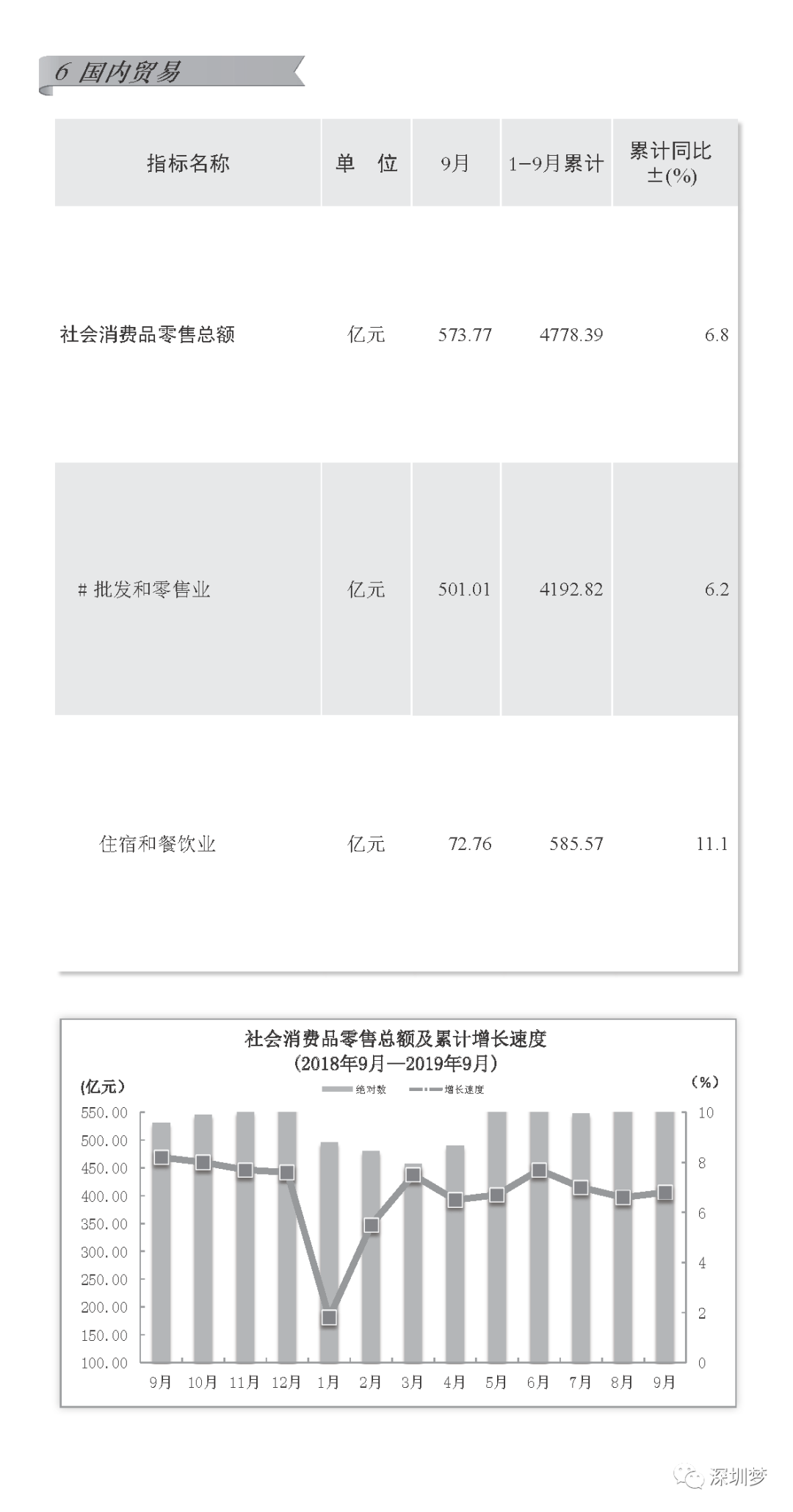 深圳龙华区2021一季度gdp_深圳各区2018年一季度GDP排名出炉 南山第一,福田龙岗 罗湖龙华PK激烈