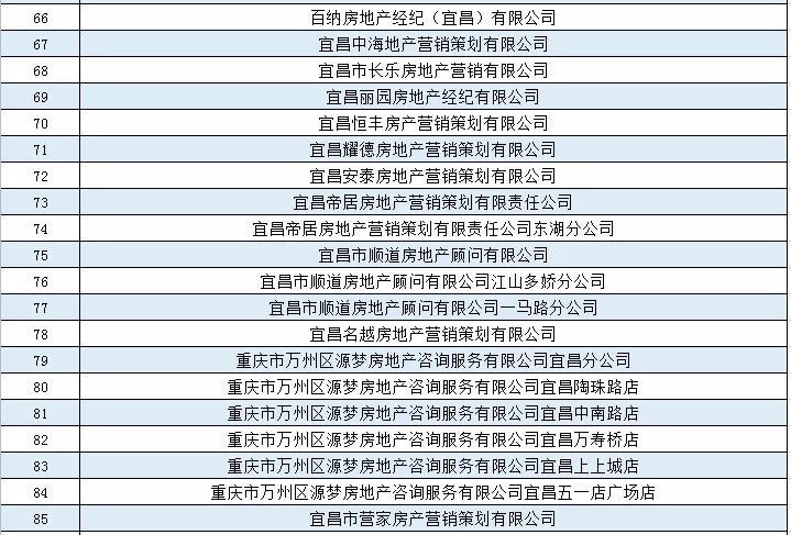 房地产代理商排名_房地产图片(2)