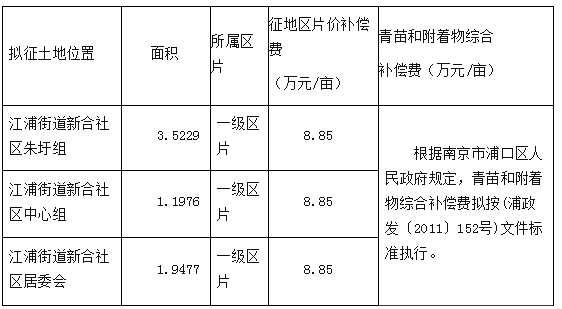 离婚时土地人口补偿_人口普查