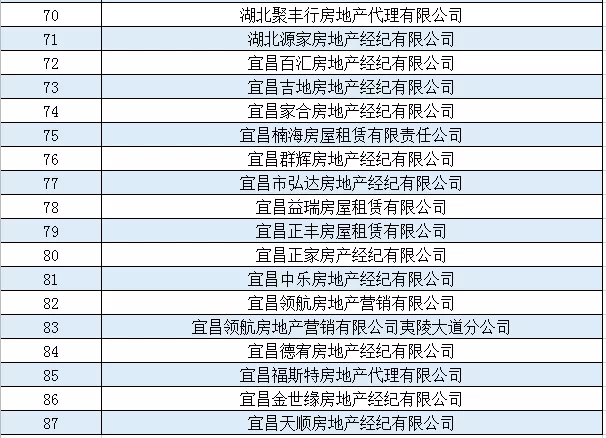 房地产代理商排名_房地产图片(2)