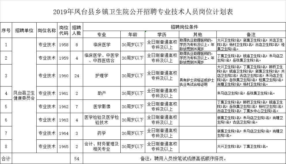 乡镇流动人口年度工作计划