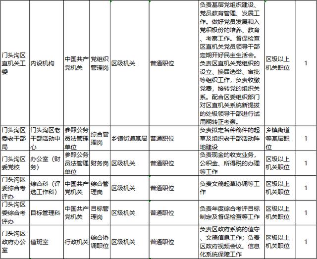 门头沟招聘_门头沟 石景山最新招聘信息(3)