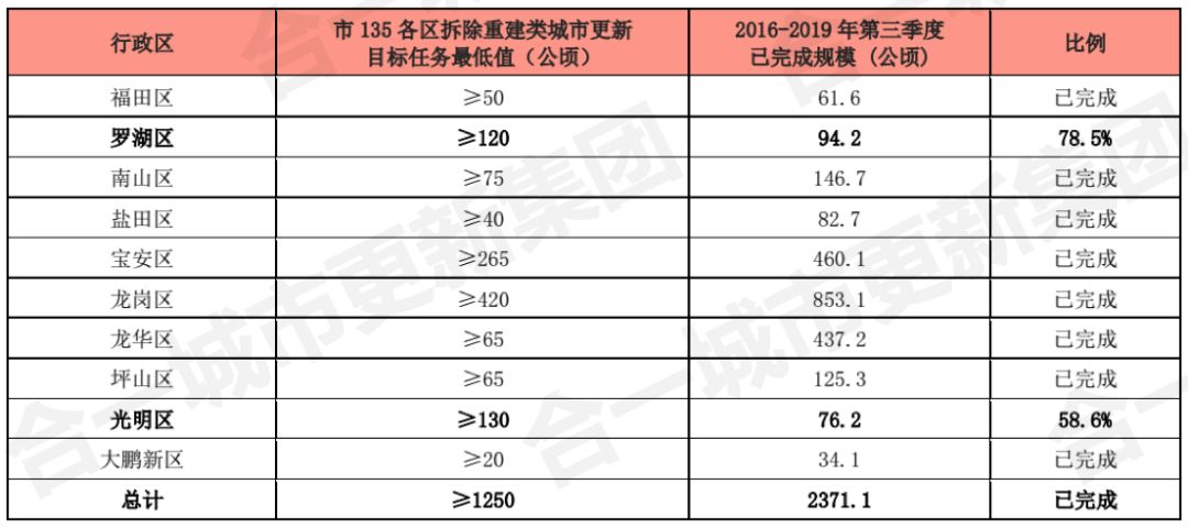 十三五规划是哪几年 54d71122d2d94791b206d88f00f8bdb8.jpeg