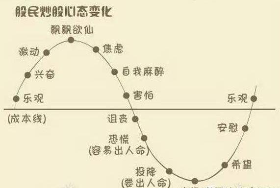 资深交易员相告散户为何总拿不住股票这是我见过最深刻的答案