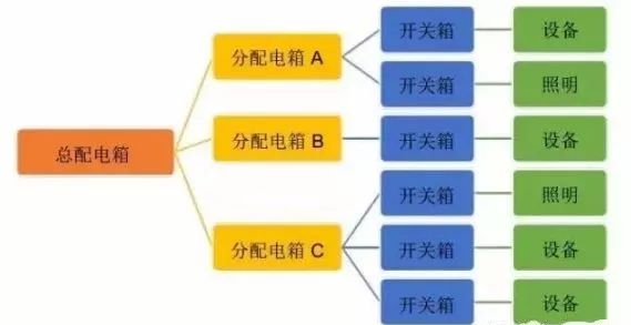 箱线图人口_人口普查(3)