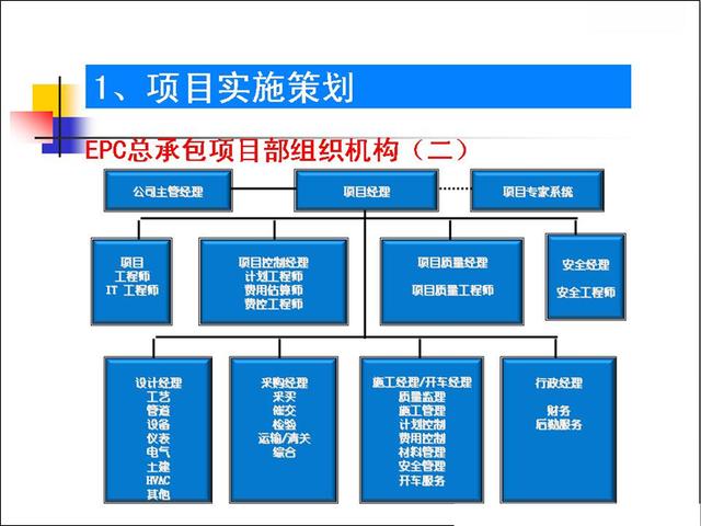 推荐下载:大中型施工企业epc总承包项目管理培训精讲