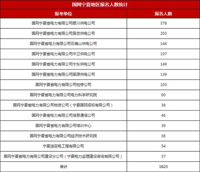 银川人口2020年_2020年银川城市规划图(3)