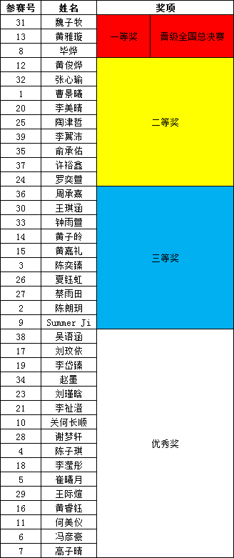 日本姓排名_日本性感大胸美女排名(2)