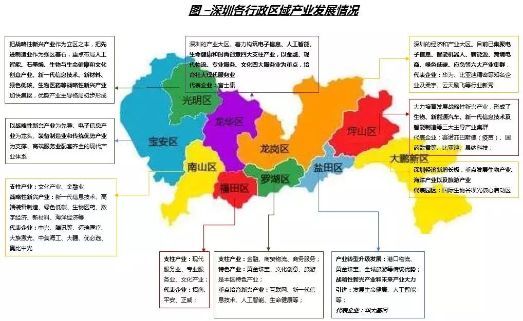 产城中国|深圳:粤港澳核心,技术引领产业转型图片