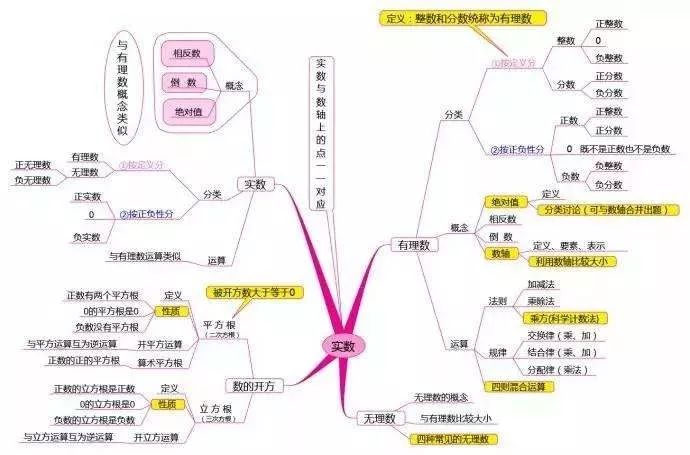 当当日历 | 孩子一看就会的思维导图