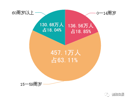 衡阳市常住人口_湖南城镇人口超3千万 衡阳常住人口第一