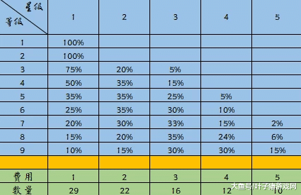 云顶人口概率_云顶人口出卡概率图(3)