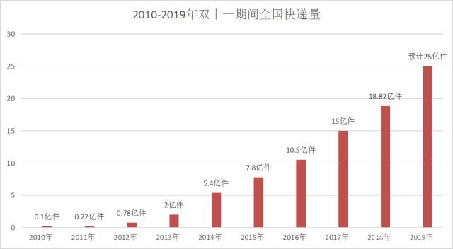 快效人口_人口普查