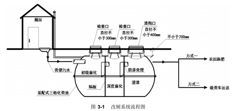 农村卫生厕所化粪池结构图什么样