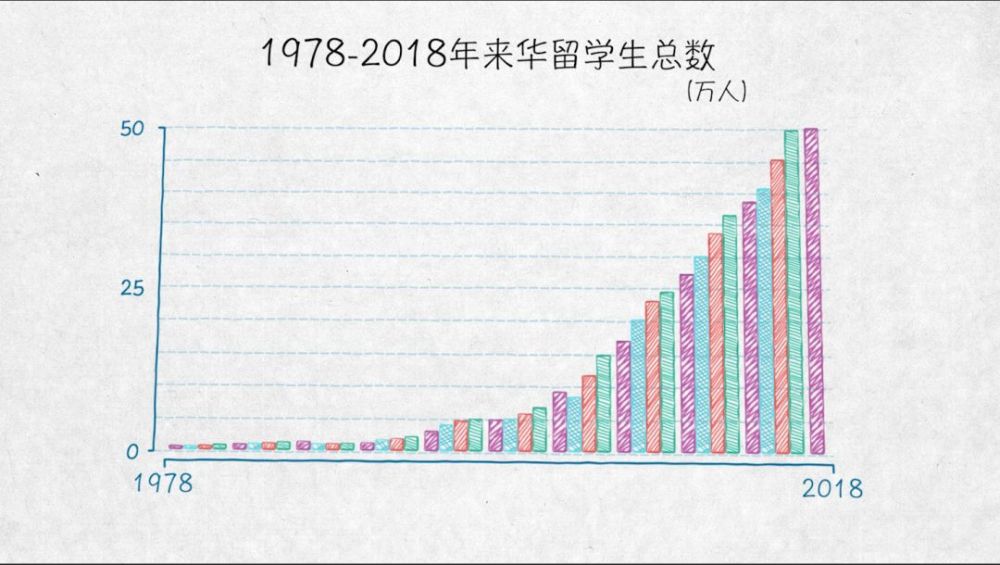 世界人口变得越来越多用英语怎么说(3)