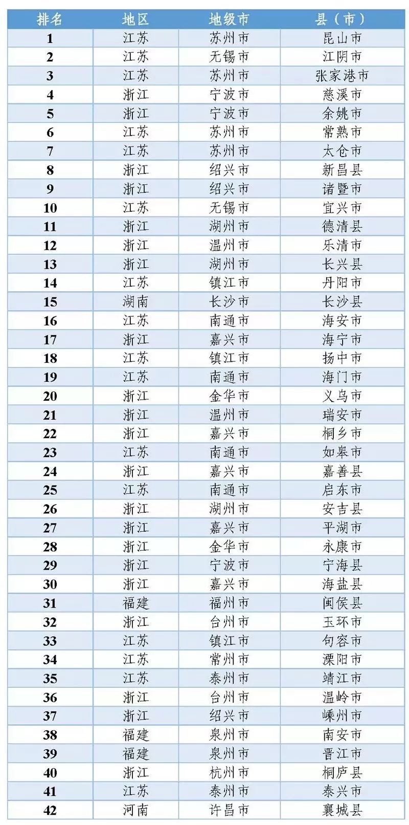 全国百强县排名_全国百强县排名2020