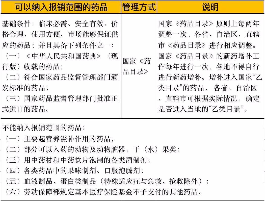 医保报销到底如何报?